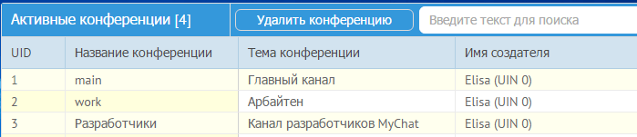 Список онлайн текстовых конференций MyChat Server